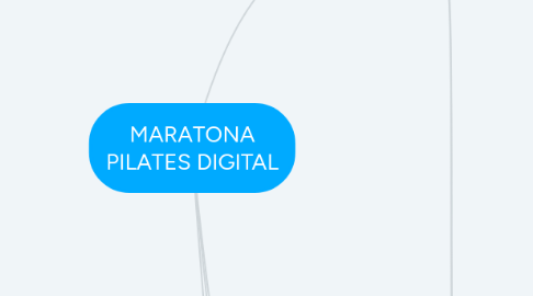 Mind Map: MARATONA PILATES DIGITAL