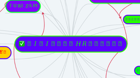 Mind Map: 𝒩𝐼𝒵𝐼𝒩𝒮𝒦𝒜 𝐻𝑅𝒱𝒜𝒯𝒮𝒦𝒜