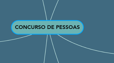 Mind Map: CONCURSO DE PESSOAS
