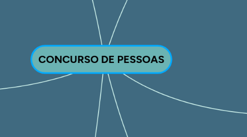 Mind Map: CONCURSO DE PESSOAS