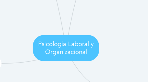 Mind Map: Psicología Laboral y Organizacional