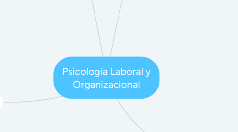 Mind Map: Psicología Laboral y Organizacional