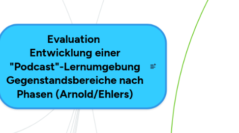 Mind Map: Evaluation  Entwicklung einer "Podcast"-Lernumgebung Gegenstandsbereiche nach Phasen (Arnold/Ehlers)