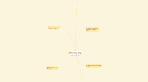 Mind Map: Keberagaman Sosial Budaya Masyarakat