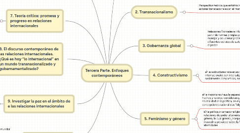 Mind Map: Tercera Parte. Enfoques contemporáneos