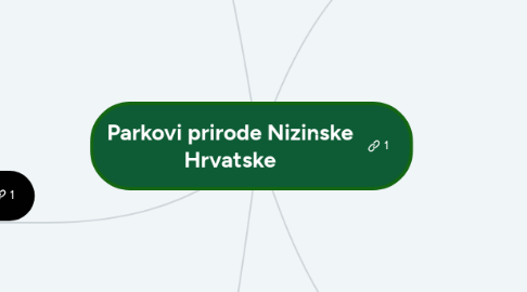 Mind Map: Parkovi prirode Nizinske Hrvatske