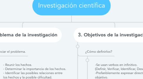 Mind Map: Investigación científica