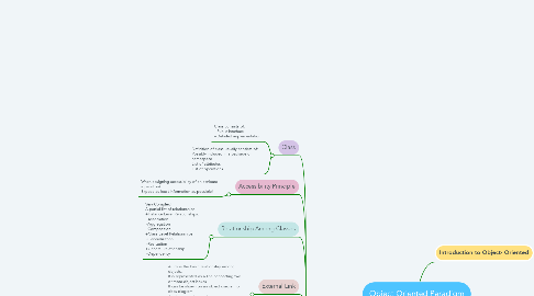 Mind Map: Object Oriented Paradigm