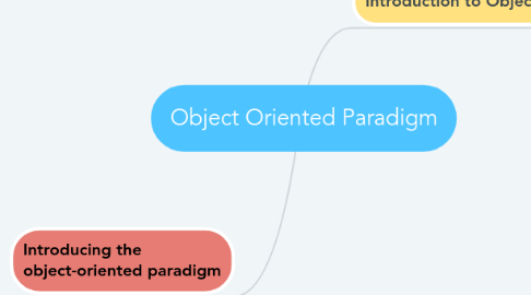 Mind Map: Object Oriented Paradigm