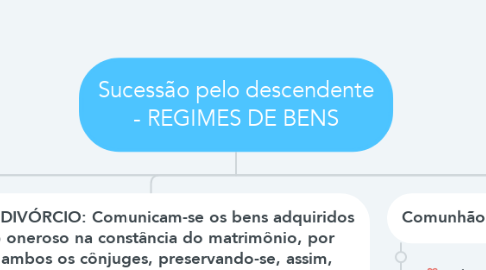 Mind Map: Sucessão pelo descendente - REGIMES DE BENS