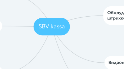 Mind Map: SBV kassa
