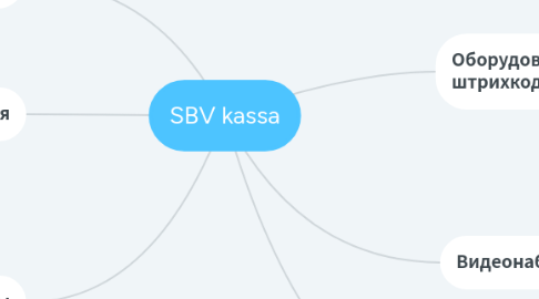 Mind Map: SBV kassa