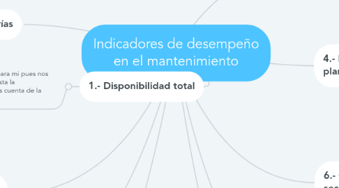 Mind Map: Indicadores de desempeño en el mantenimiento