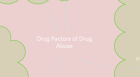 Mind Map: Drug Factors of Drug Abuse