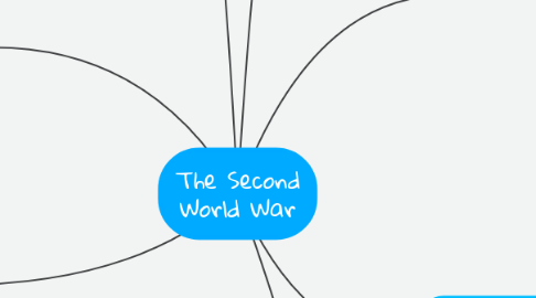 Mind Map: The Second World War