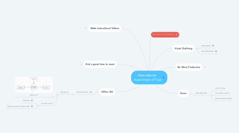 Mind Map: Abecedarian  Assortment of Tips