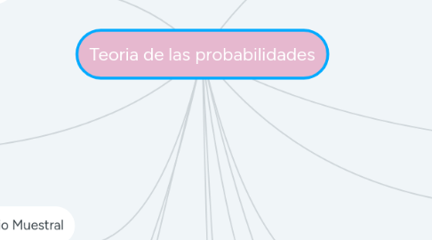 Mind Map: Teoria de las probabilidades