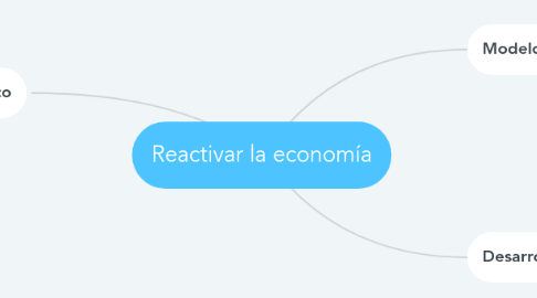 Mind Map: Reactivar la economía