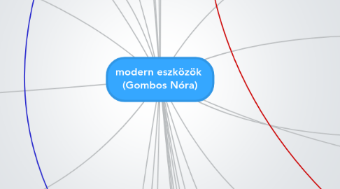 Mind Map: modern eszközök  (Gombos Nóra)