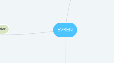 Mind Map: EVREN