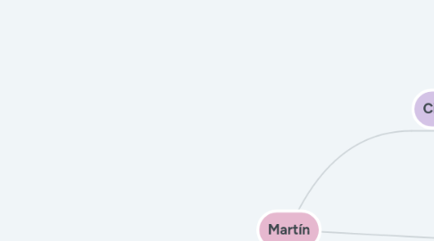 Mind Map: Martín