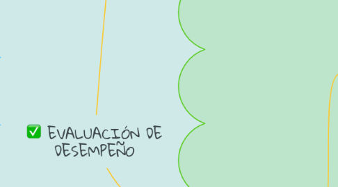 Mind Map: EVALUACIÓN DE DESEMPEÑO