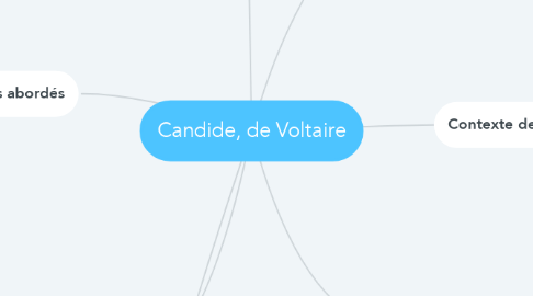 Mind Map: Candide, de Voltaire
