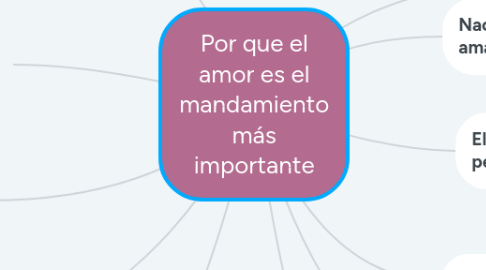Mind Map: valores en una comunidad