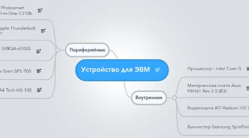 Mind Map: Устройство для ЭВМ