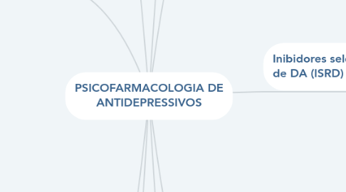 Mind Map: PSICOFARMACOLOGIA DE ANTIDEPRESSIVOS