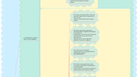 Mind Map: IMPROCEDENCIA DEL JUICIO DE AMPARO.