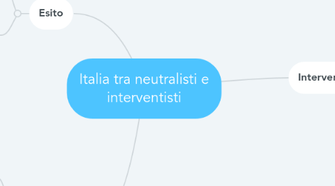 Mind Map: Italia tra neutralisti e interventisti