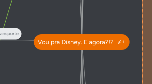 Mind Map: Vou pra Disney. E agora?!?