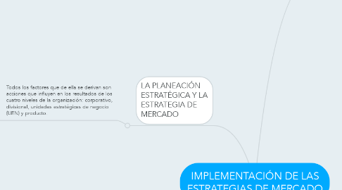Mind Map: IMPLEMENTACIÓN DE LAS ESTRATEGIAS DE MERCADO