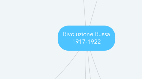 Mind Map: Rivoluzione Russa 1917-1922