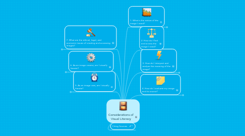 Mind Map: Considerations of Visual Literacy