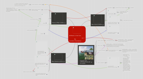 Mind Map: A Raisin in the Sun   By Lorraine Hansberry