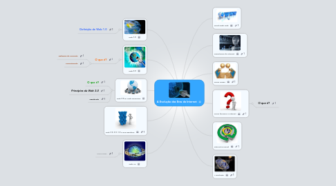 Mind Map: A Evolução das Eras da Internet