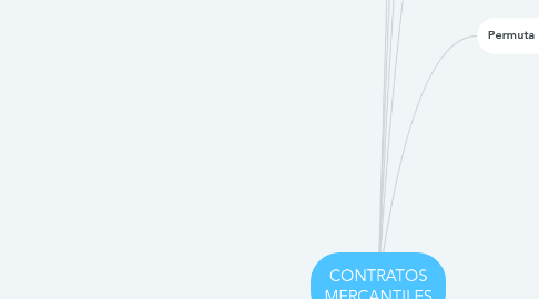 Mind Map: CONTRATOS MERCANTILES