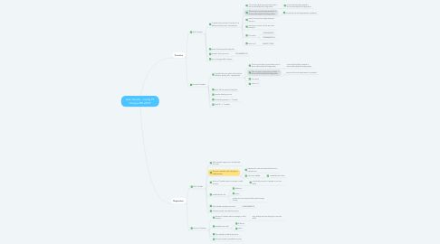 Mind Map: Bulk Transfer - Config PF changes-PBI-22907