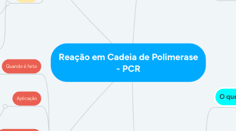 Mind Map: Reação em Cadeia de Polimerase - PCR