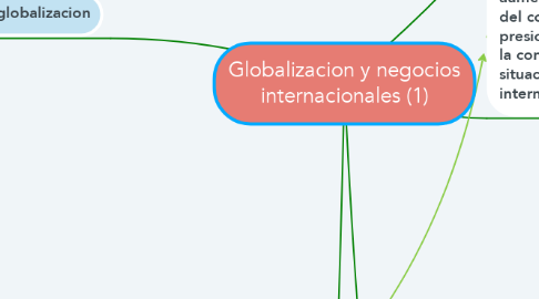 Mind Map: Globalizacion y negocios internacionales (1)