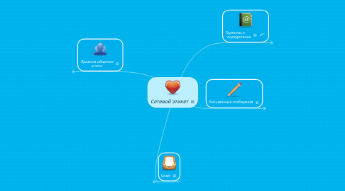 Mind Map: Сетевой этикет