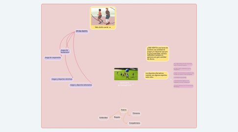 Mind Map: DEPORTE ALTERNATIVO