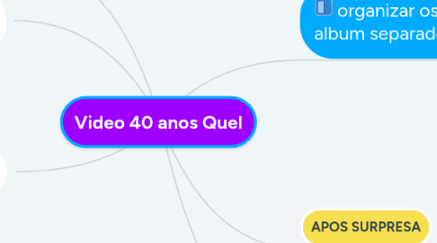 Mind Map: Video 40 anos Quel