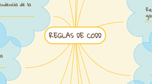 Mind Map: REGLAS DE CODD