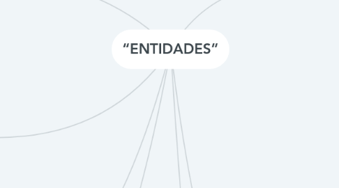 Mind Map: “ENTIDADES”