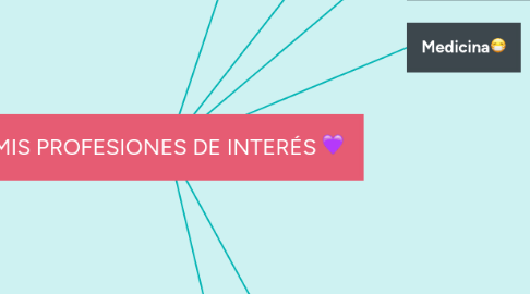 Mind Map: MIS PROFESIONES DE INTERÉS 💜