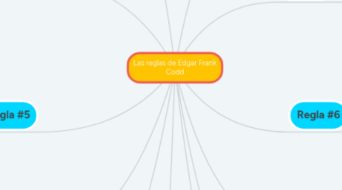 Mind Map: Las reglas de Edgar Frank Codd