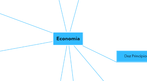 Mind Map: Economia